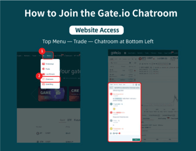 Gate.io Chatroom Trend Event: Take Screenshots and Share $500 Prize Pool!