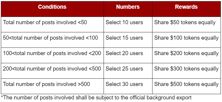Gate.io Chatroom Trend Event: Take Screenshots and Share $500 Prize Pool!