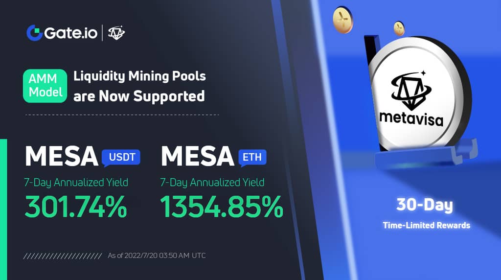 Gate.io MESA LM POOL: 395,022 MESA Extra Reward is Added