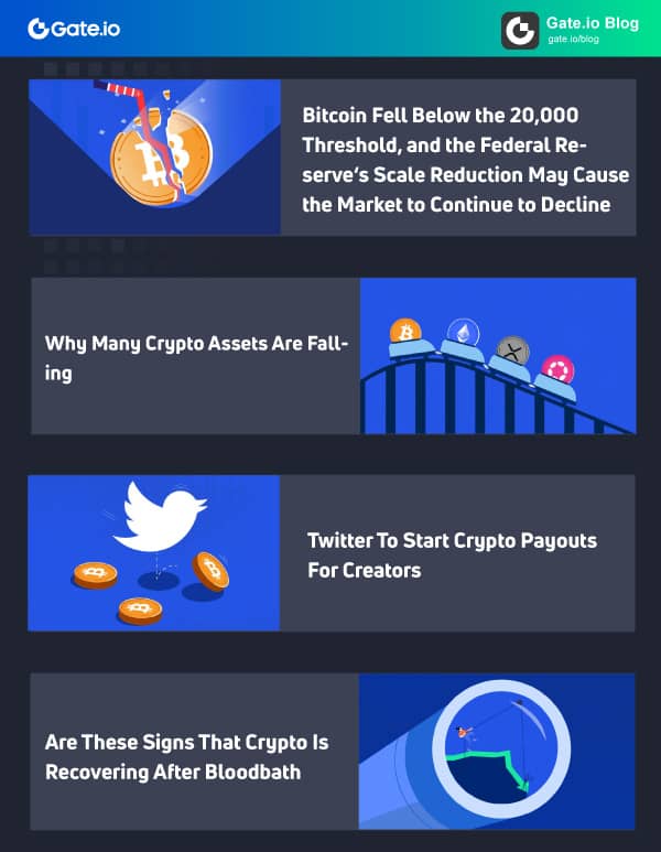 Gate.io Bi-Weekly Report (July 1-15, 2022)