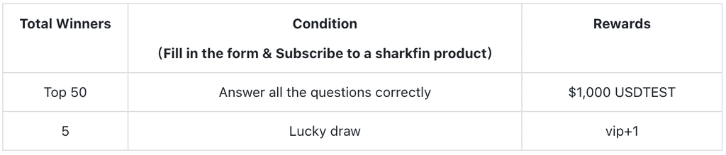 Gate.io Mega Rewards for Sharkfin Beginners #2: Answer & Share $100,000