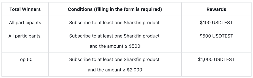Gate.io Mega Rewards for Sharkfin Beginners #2: Answer & Share $100,000