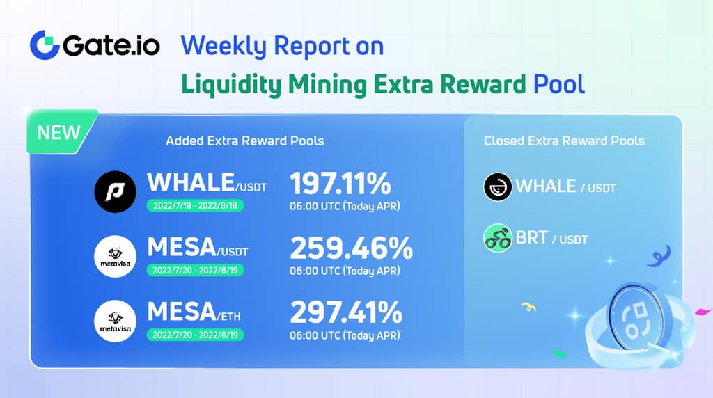 Gate.io LM Pool Weekly Report: 8 Liquidity Pools were Launched and an $9,000 Extra Bonus Was Added