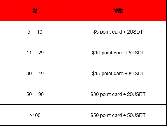 新用戶推薦計劃--獲得積分並分享100,000美元和LG便攜式空調
