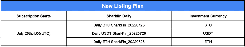 Gate.io Daily SharkFin: Up to 16% APY