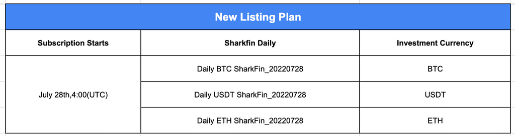 Gate.io Daily SharkFin: Up to 16% APY