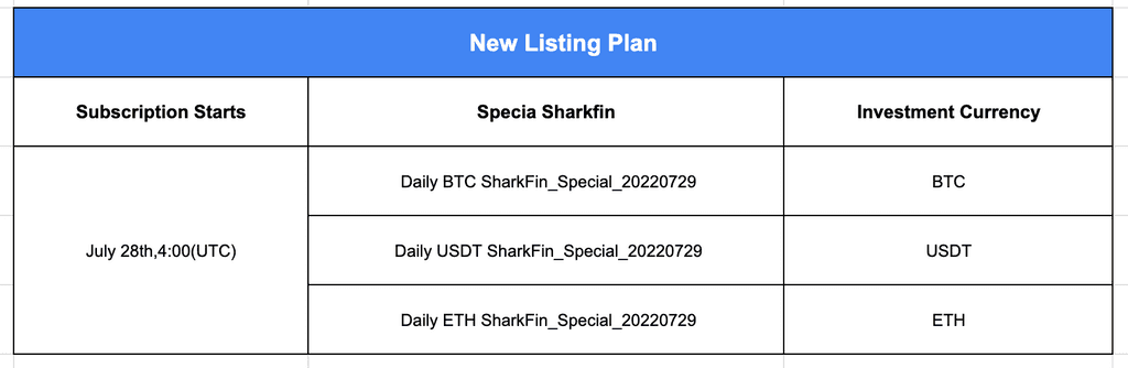 Gate.io Daily Special SharkFin: Up to 18% APY