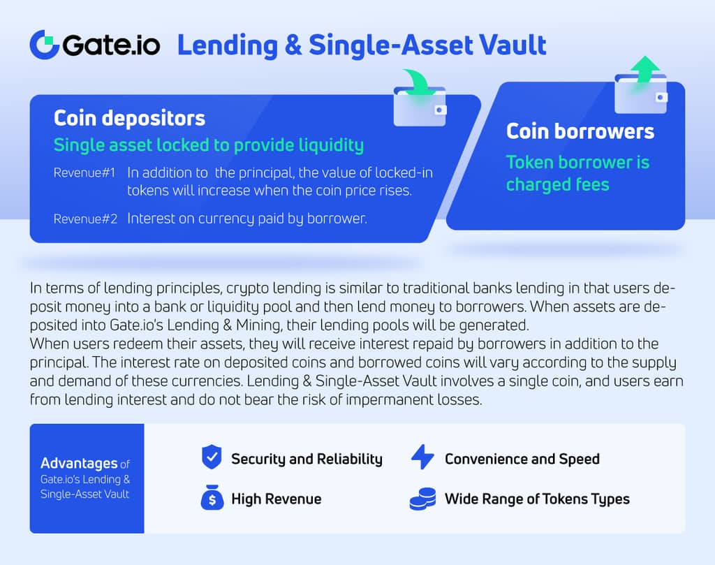 Learn About Lending & Single-Asset Vault #2: $80,000 Is Up for Grabs!