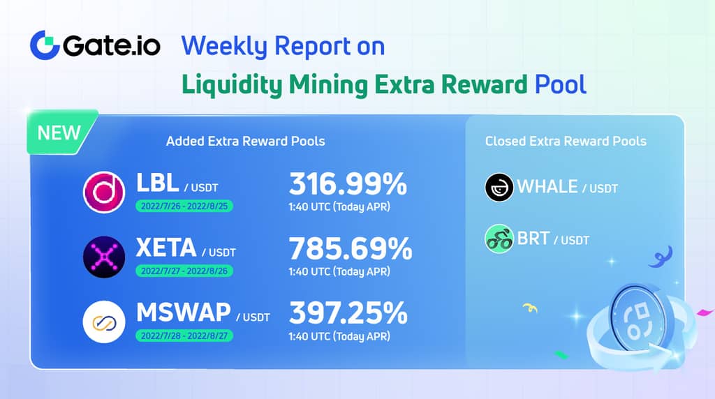 Gate.io LM Pool Weekly Report: 6 Liquidity Pools were Launched and an $9,000 Extra Bonus Was Added