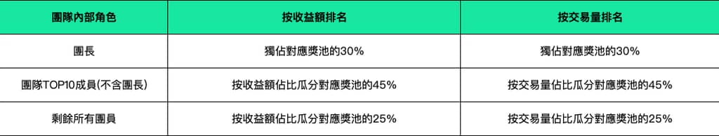 2022 WCTC S2 世界杯交易大賽開啟預約