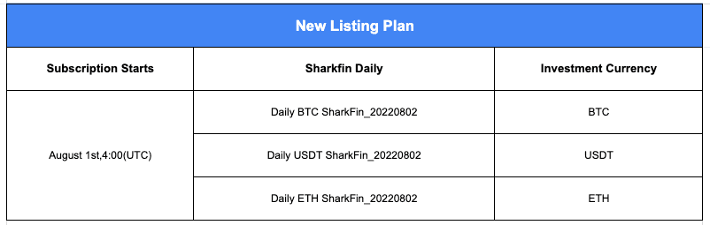 Gate.io Daily SharkFin: Earn up to 16% APY