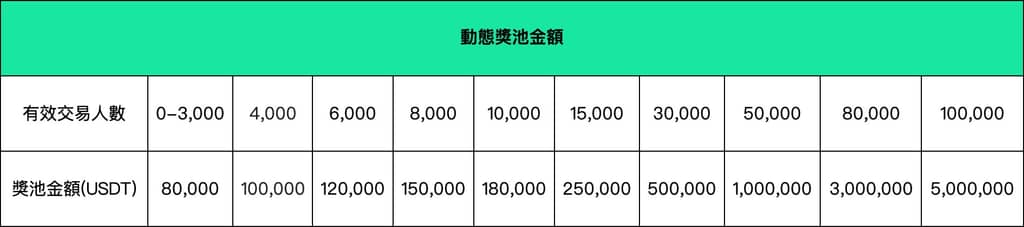 2022 WCTC S2 世界杯交易大賽開啟預約