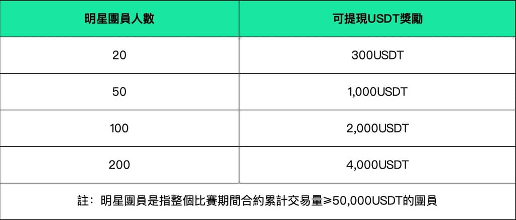 2022 WCTC S2 世界杯交易大賽開啟預約