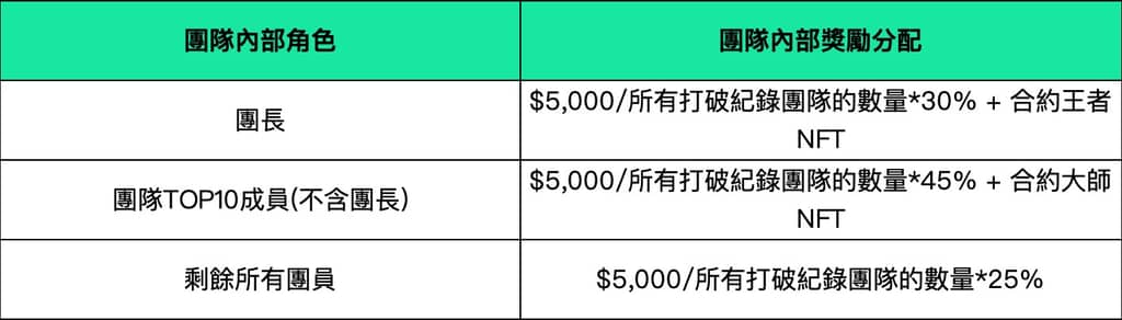 2022 WCTC S2 世界杯交易大賽開啟預約