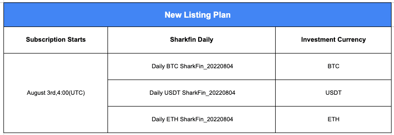 Gate.io Daily SharkFin_20220804: Earn up to 16% APY