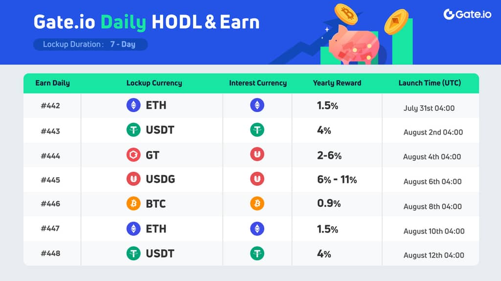 Gate.io Daily HODL & Earn USDG No.445: Earn up to 11% APR