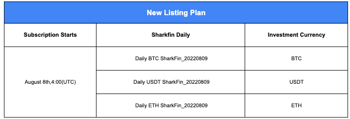 Gate.io Daily SharkFin_20220809: Earn up to 16% APY