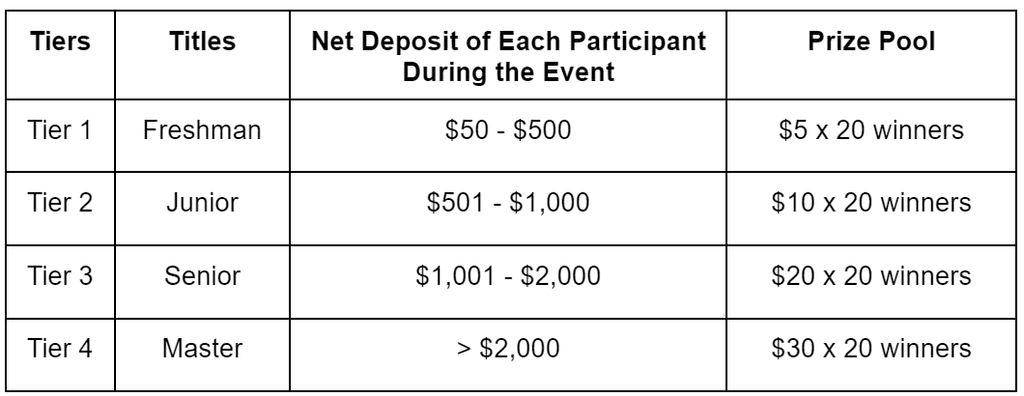 Gate.io Beginners’ Earning Camp: Crack the Challenges & Share $3,000