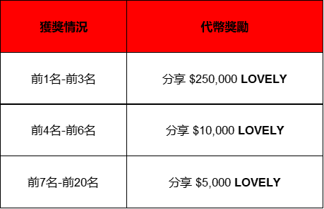 交易LOVELY分享80,000美金的獎金