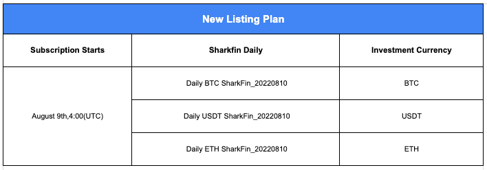 Gate.io Daily SharkFin_20220810: Earn up to 16% APY