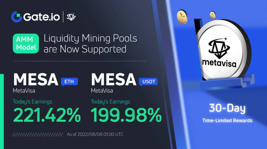 Gate.io Added an Extra Time-Limited Reward of 447,928 MESA to the MetaVisa(MESA) Liquidity Mining Pool: Earn Up to 221.42%