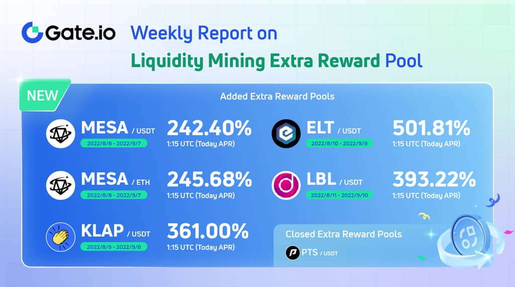 Gate.io LM Pool Weekly Report: 6 Liquidity Pools were Launched and an $9,000 Extra Bonus Was Added