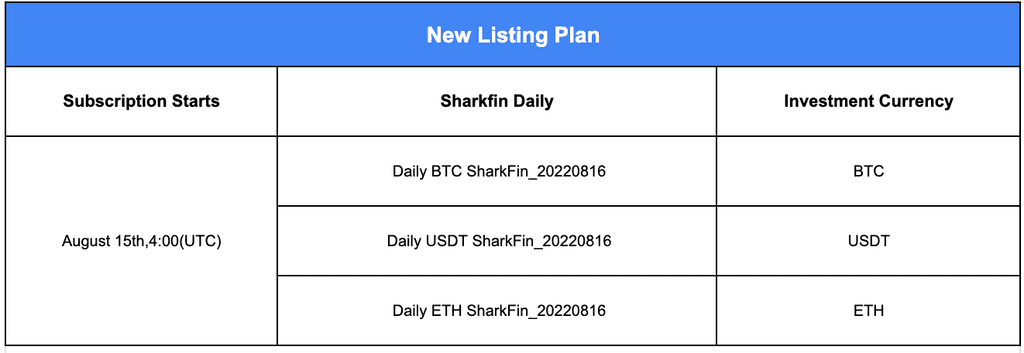 Gate.io Daily SharkFin_20220816: Earn up to 16% APY