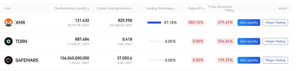 Gate.io’s Lending & Single-Asset Vault, A 7-Day Annualized Yield Up To 379.69%