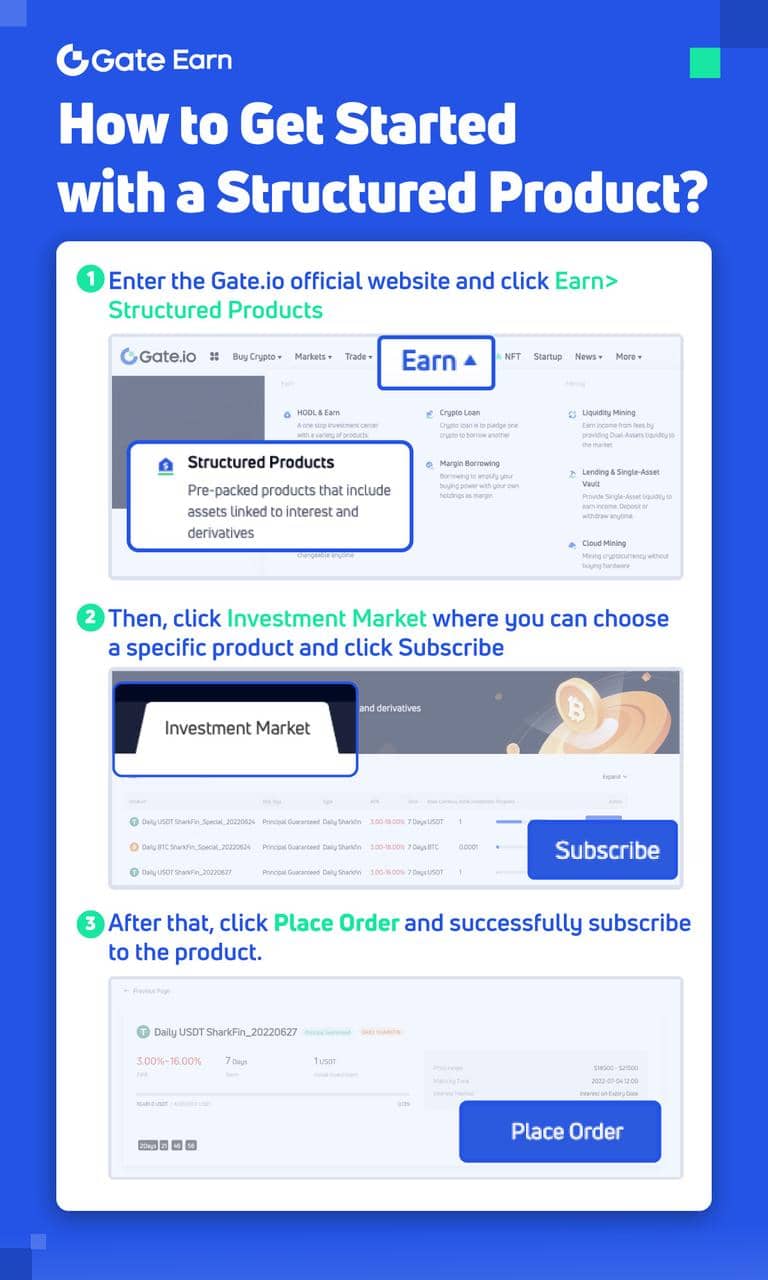 Gate.io Structured Products: Win Entertaining Knowledge & Share Rewards of $100,000