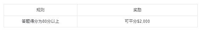 Gate Learn学习奖励大放送，立即参与赢取$2,000大奖