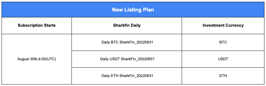 Gate.io Daily SharkFin_20220831: Up to 16% APY