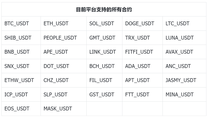 关于Gate.io 实盘跟单新增支持合约通知！